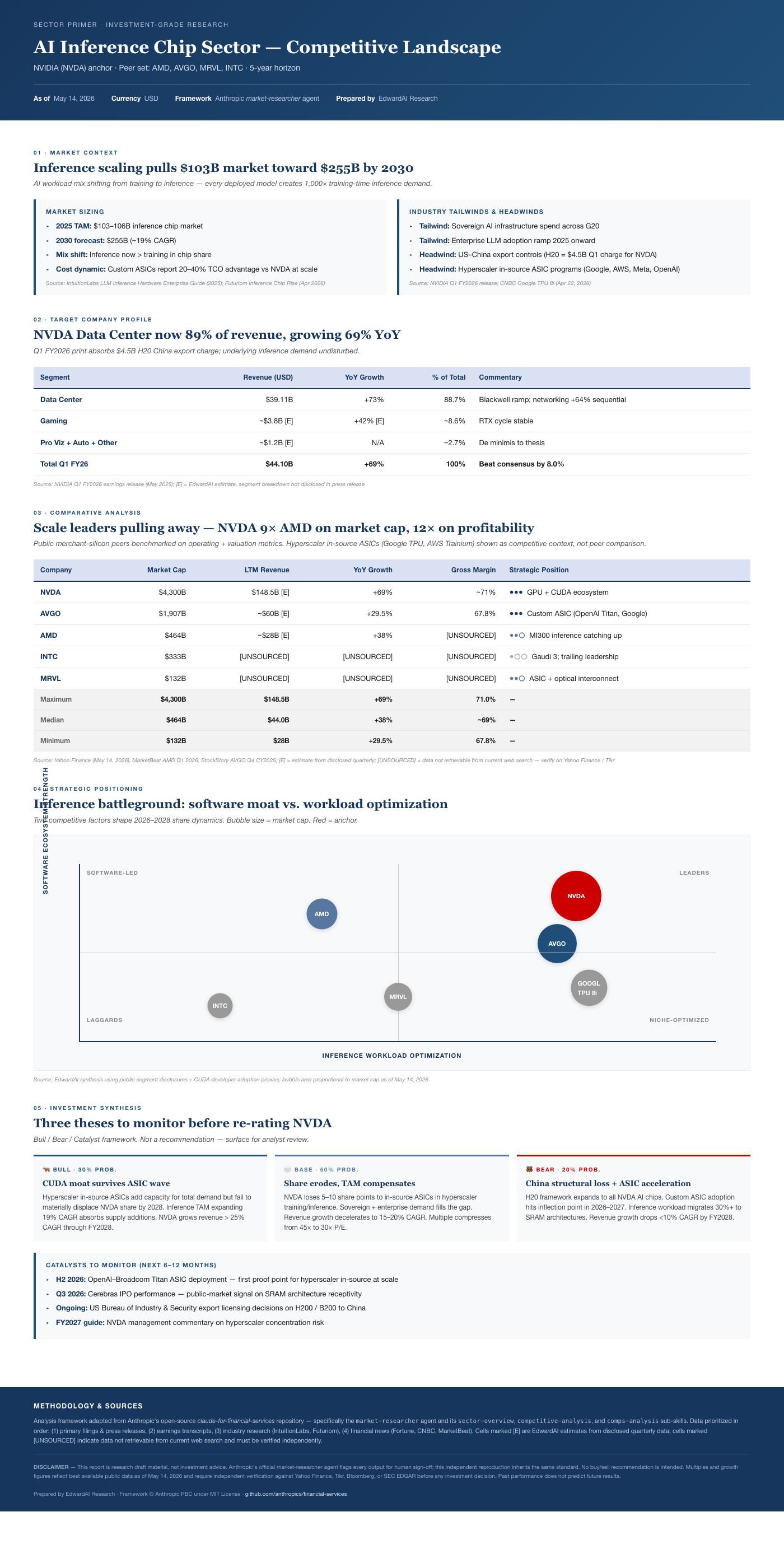AI Inference Chip Sector Competitive Landscape — 分析師級報告範本